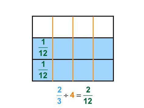 2/3 to whole number|two thirds fraction.